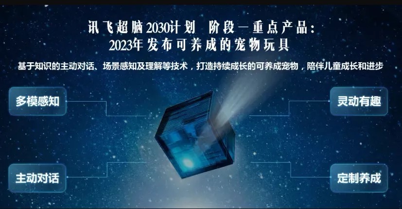 工业机器人|科大讯飞机器人蓝图:首发专业虚拟人,未来机器人走进每个家庭