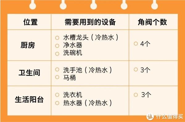 洗手池|这东西都不会买，别装了