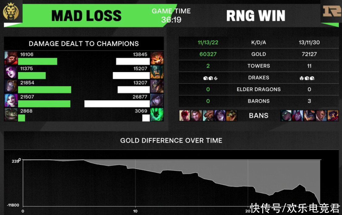 rng|“DK已不是对手”，海外网友讨论MSI结局，RNG会全胜拿冠军