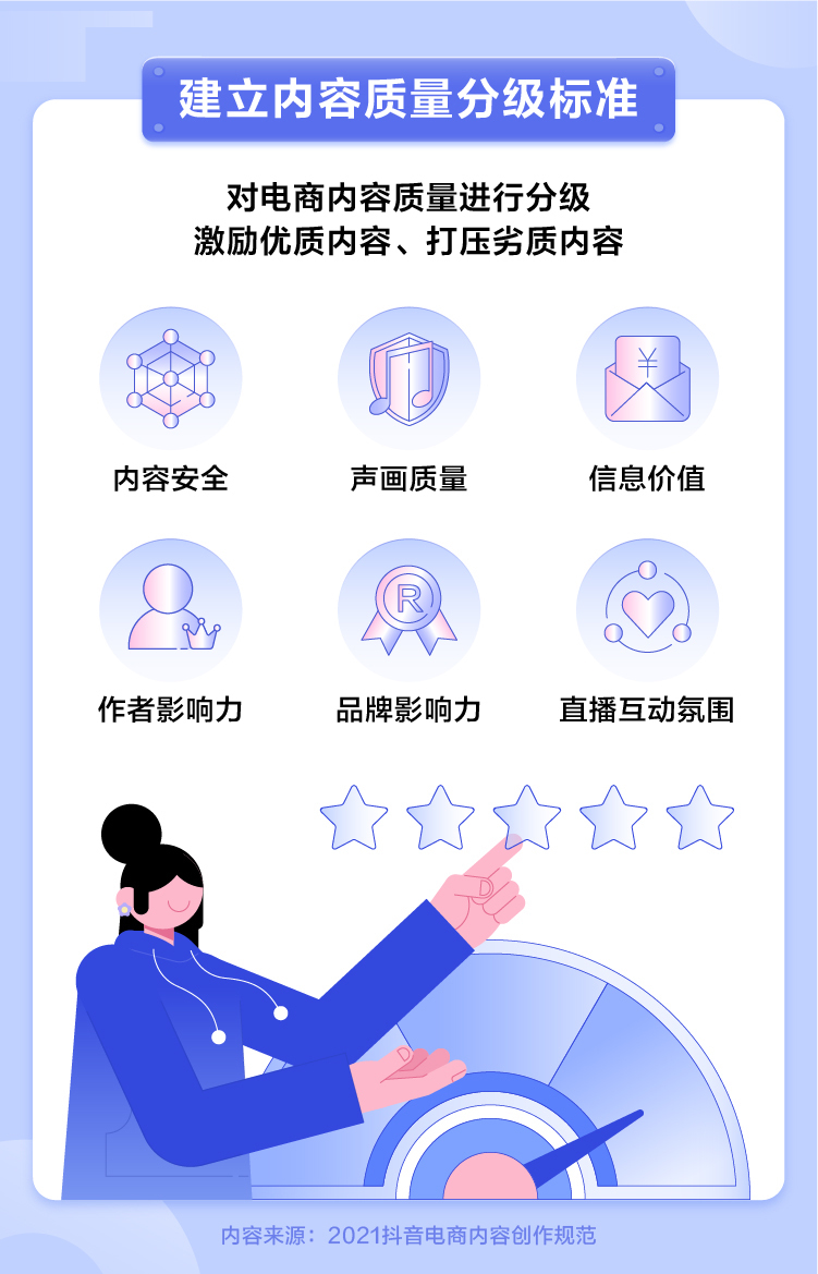 电商|抖音电商发布内容创作规范 鼓励带货达人生产优质内容