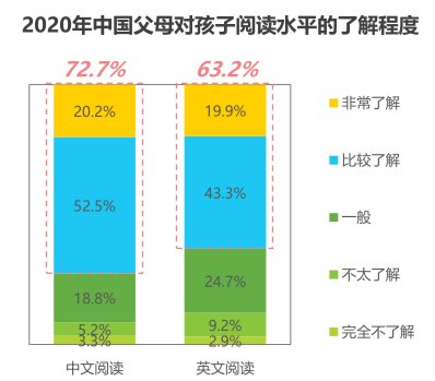 中文|中文分级阅读终于要来了？中国家长的教育焦虑有救吗？