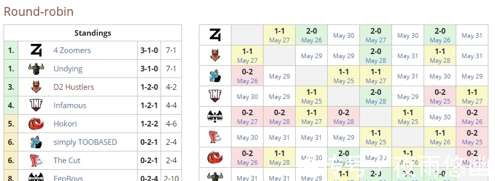「威客DOTA2」BTS职业系列赛第六季