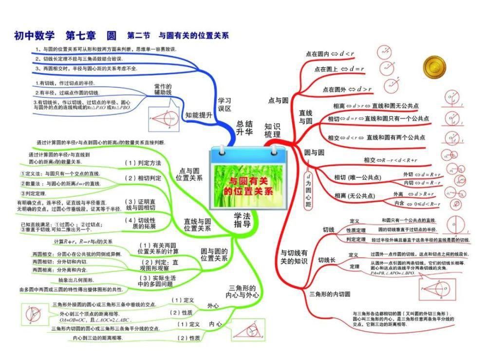 彩版|初中数学：思维导图高清彩版汇总！太有用了，收藏能用三年！（替孩子转发）