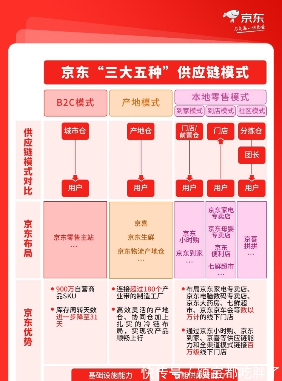 达达|京东发布“小时购”业务已接入10万实体门店助力实体经济增长