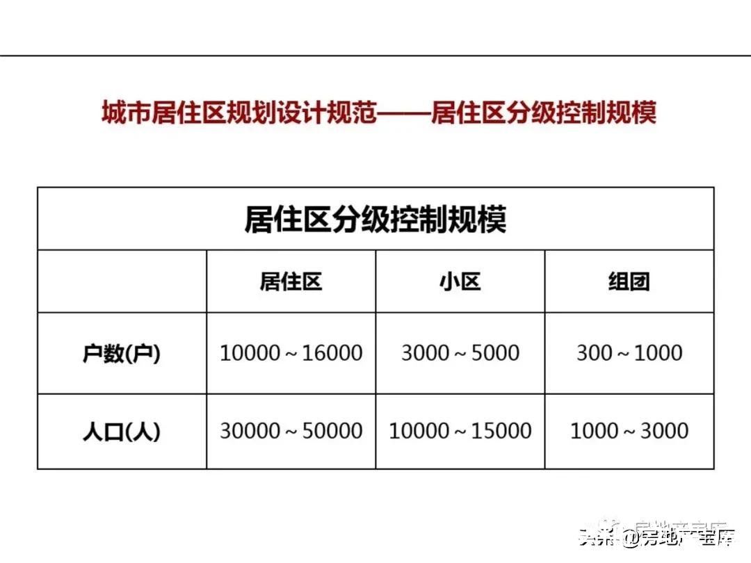 市场营销|房地产市场营销实务(基础知识)