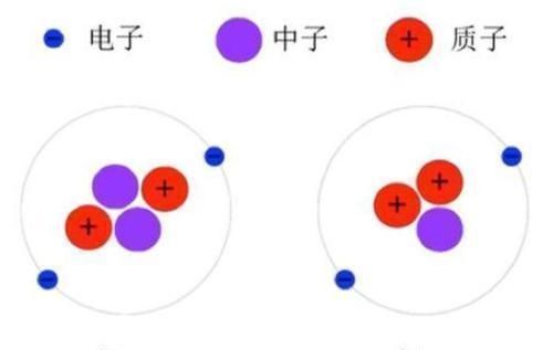 月壤 1吨相当1500万吨石油能量，月球氦-3开采要等几十年中国超前