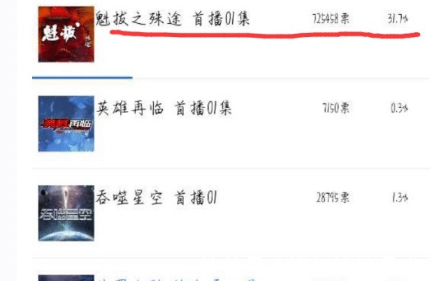斗罗大陆|斗罗大陆腾讯动漫票选胜出,本周确认更新两集,新角色唐月华即将亮相!
