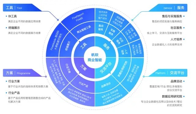 商业|帆软进击,“中国式”BI的下一个十年