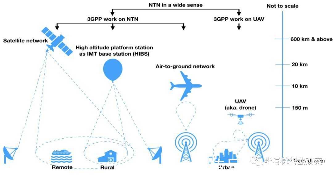 频段|5G卫星通信带来的新机会