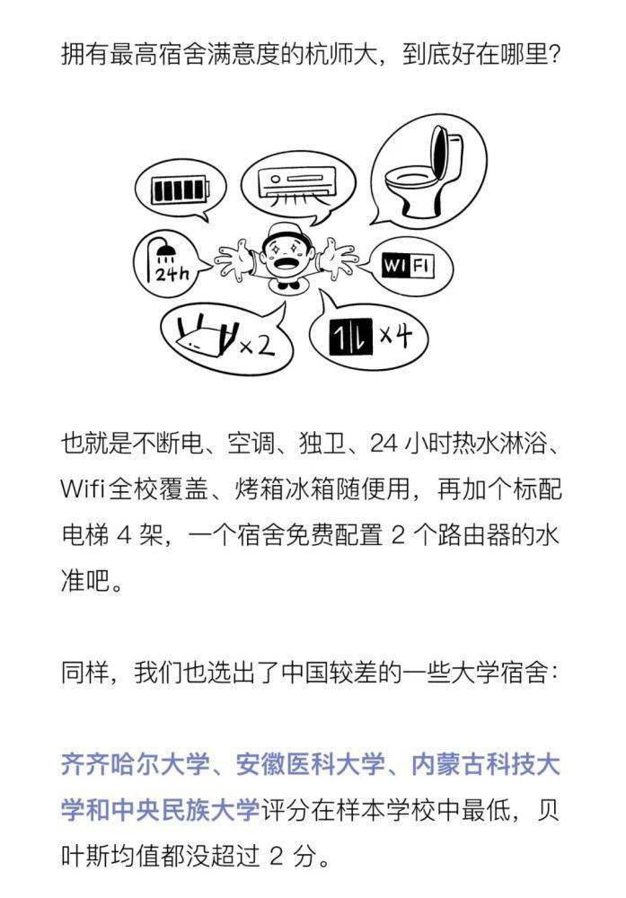 中国大学生宿舍调查报告，北方又输了？