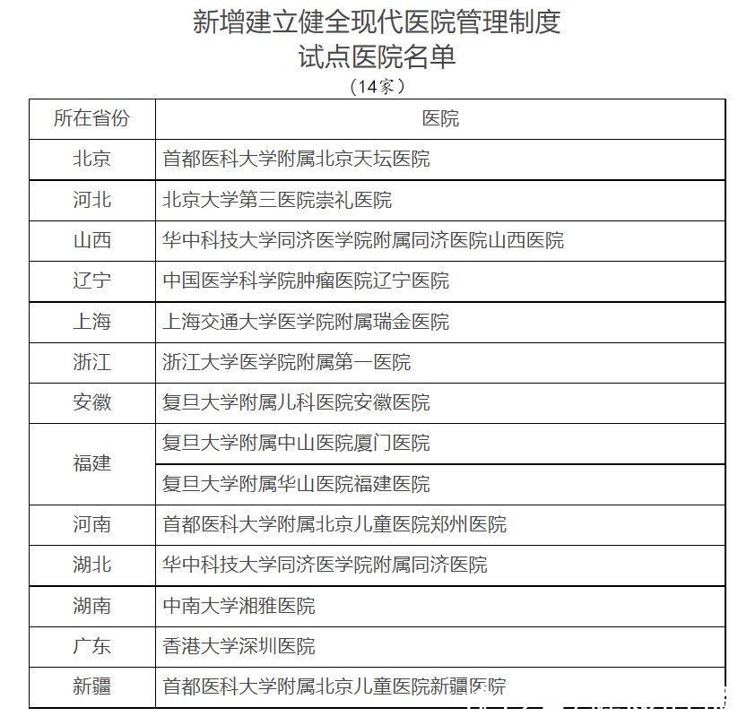 现代|国务院：新增14家医院为建立健全现代医院管理制度试点医院