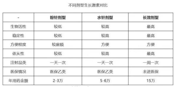 长高|花48万元长高1厘米?行业内幕被曝光，危险！