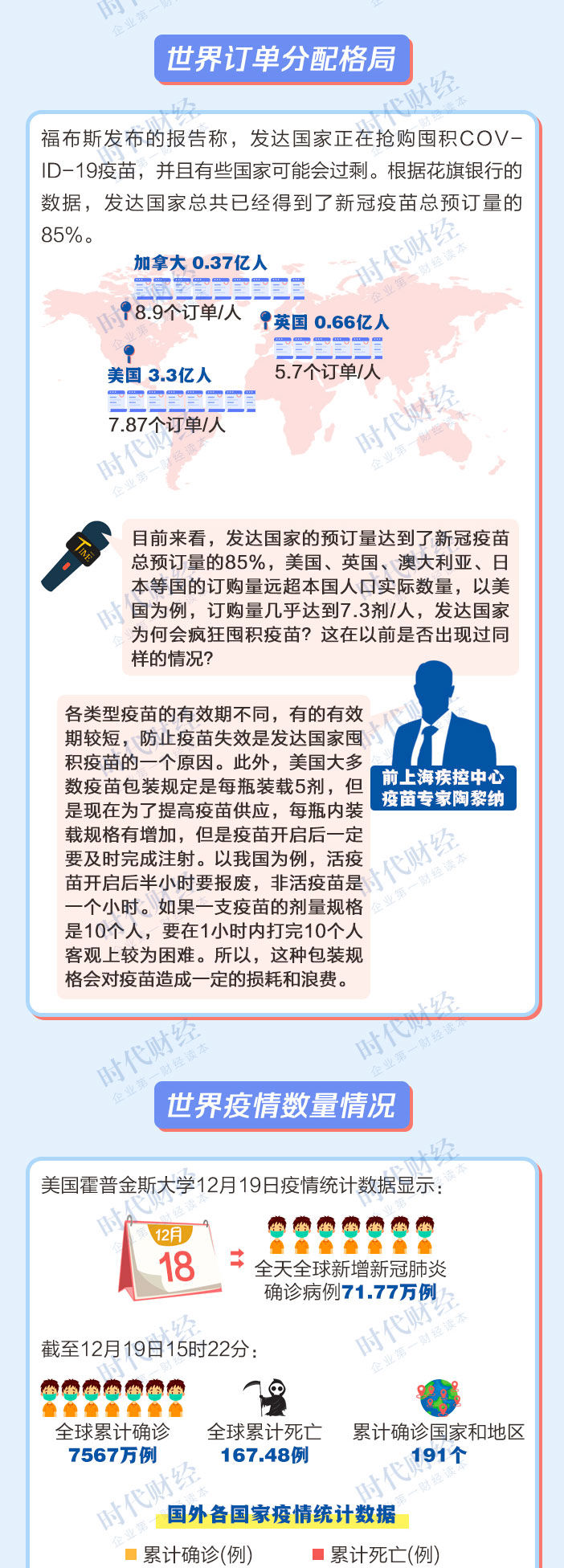 开发进度|我国新冠疫苗接种方案确定，一图读懂全球疫苗开发进度