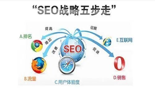 建设|如何让那些发布的SEO资源实现起死回生?