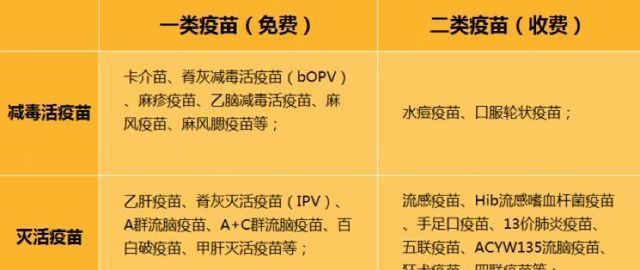 疫苗|宝宝出生后要打多少疫苗?新生儿疫苗接种全攻略,家长赶紧收藏