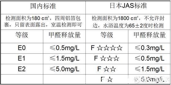 玻璃胶|装修时,最不该轻信的10大“环保话术”,相信就离被宰不远了!