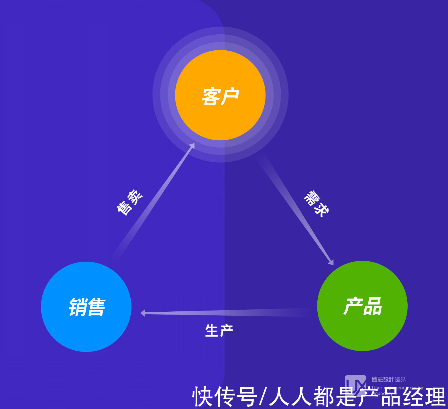 方法论|心中无运营，产品皆枉然——如何克服SaaS产品运营中项目交付式思维