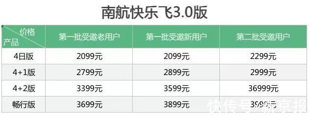 套餐类|南航上线新版快乐飞，期限缩短至3个月的4款套餐已有2款售罄