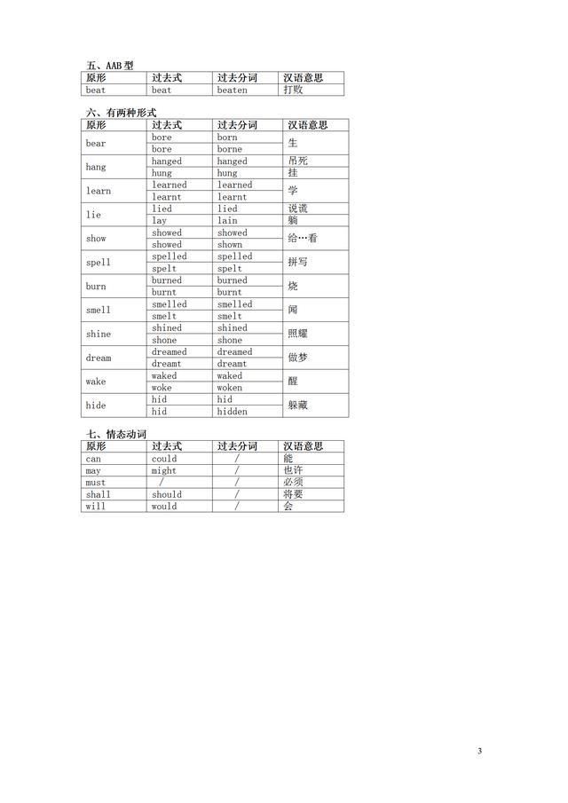 动词|图说英语:表解英语动词不规则变化，分类整理