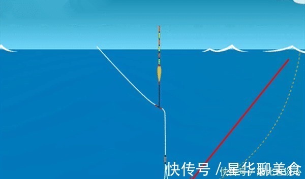 冬季钓鲫鱼,这些鲜为人知的4大技巧,熟练掌握,大鲫鱼排队上!