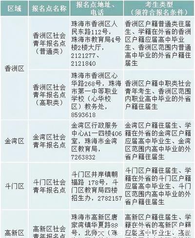 普通高考|广东2022年普通高考报名时间定了 珠海社青类考生这样报名