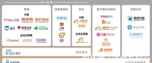 腾讯|阿里正式官宣！张勇“调兵遣将”，与美团的大战一触即发？