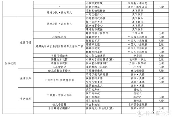 绘本|小户型也要认真对待——绘本架+火车收纳架，亲自共读