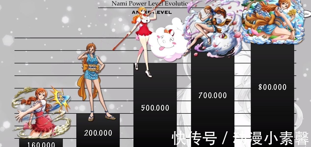 宙斯|海贼王:娜美各时期的战力排序,未来脚踩“宙斯”的雷电女王