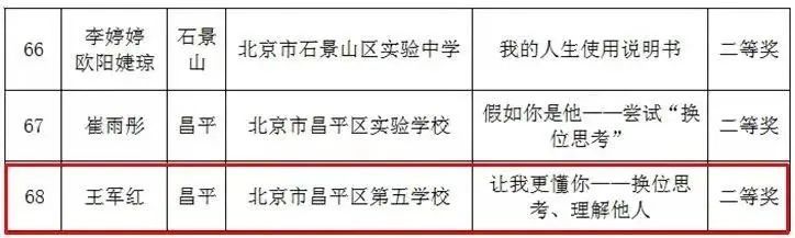 心理|【喜报】昌平区第五学校获评“北京市首批中小学心理健康教育实践研究特色校”