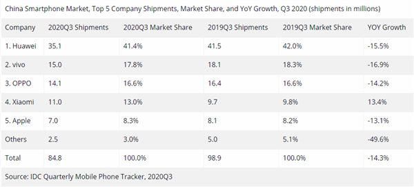 国际分类|商标都正式注册了!这次OPPO、vivo的“绿厂”“蓝厂”实至名归了