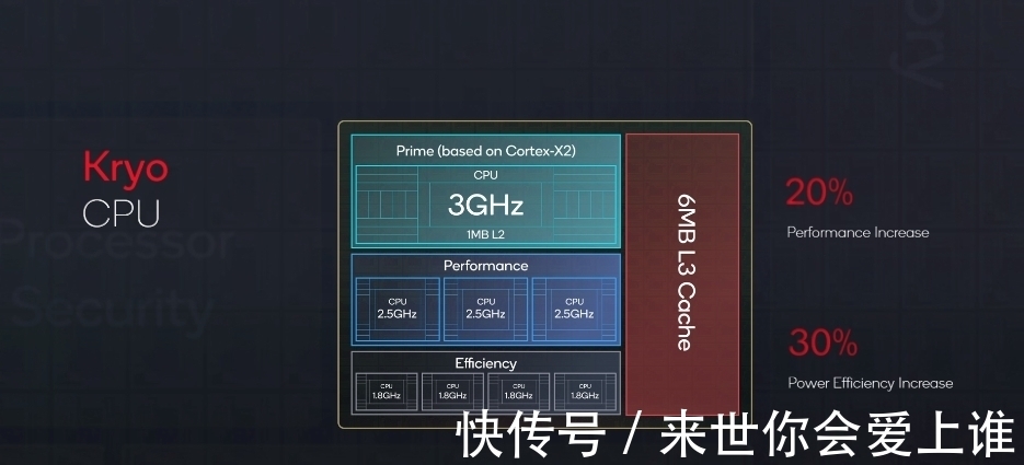 gen1|全新命名、高通首款4nm、小米12全球首发，骁龙8 Gen1实拍图来了