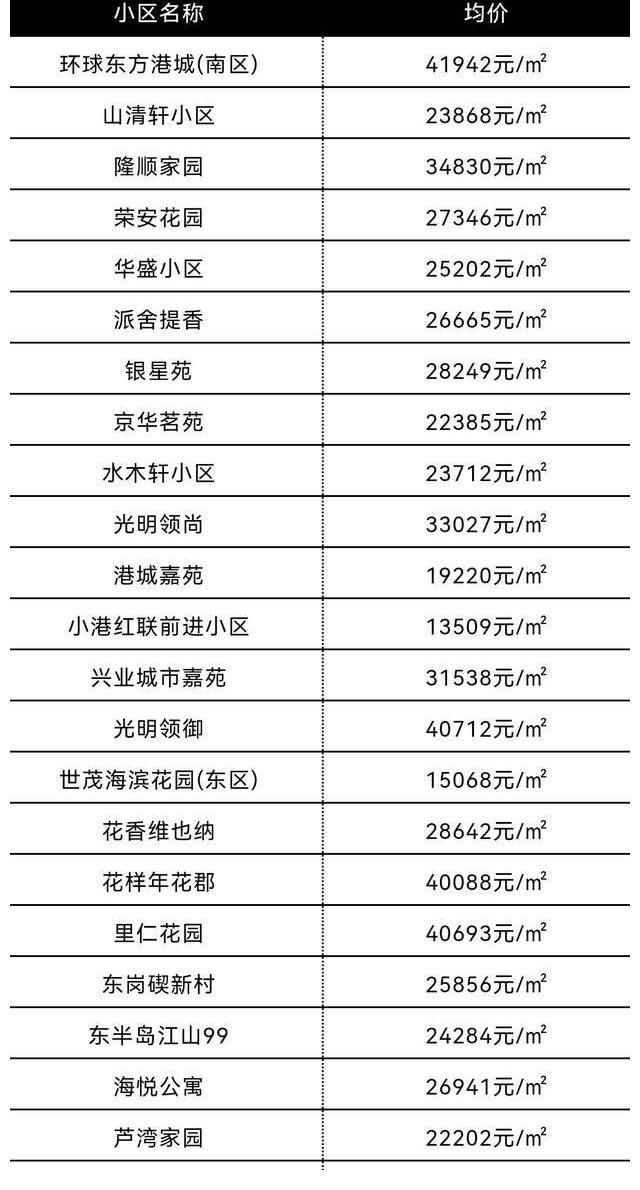 上涨|偷偷摸摸又涨了！7月宁波市六区最新房价新鲜出炉！