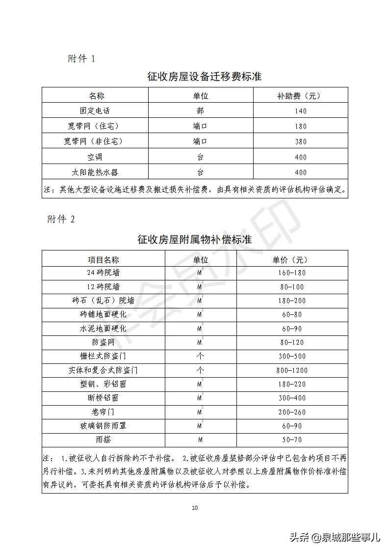 改造|历城区万紫巷宿舍地块改造项目房屋征收决定公告及征收补偿方案