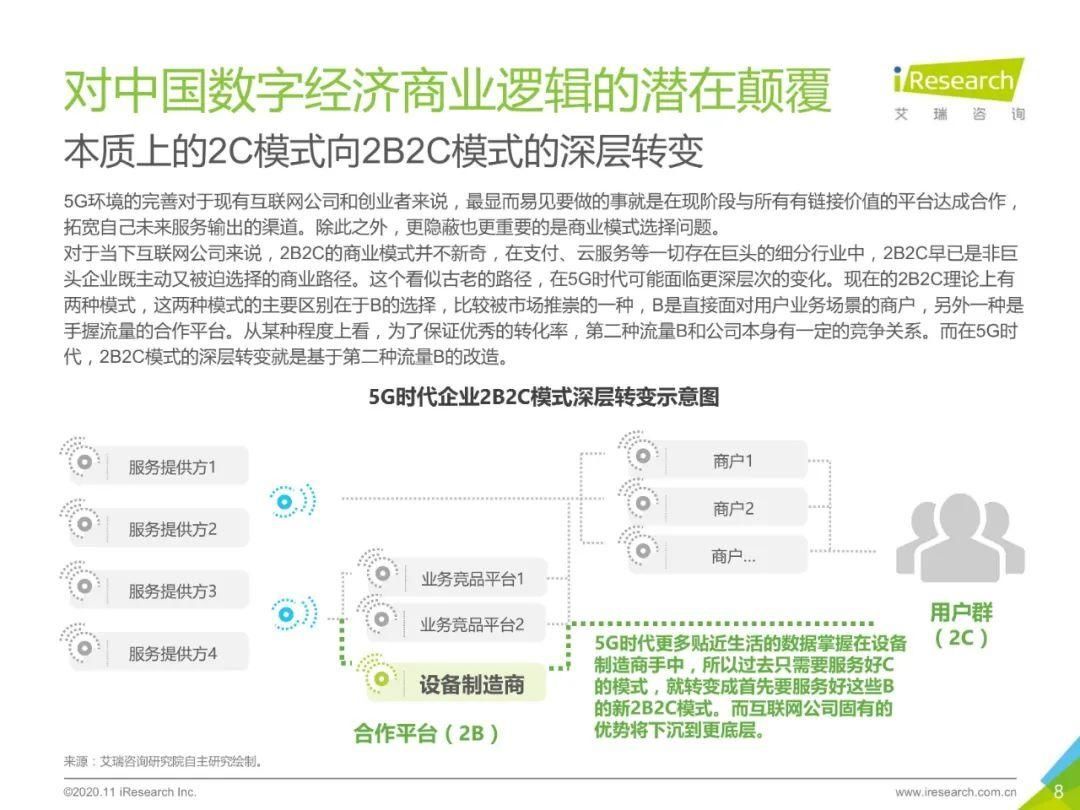 建设|2020年中国5G新基建：三大运营商建设投入将达1800亿