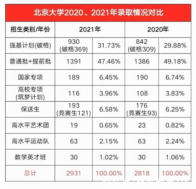 高校|2022年高考生有福了，上清华北大不再是梦想，强基计划圆你名校梦