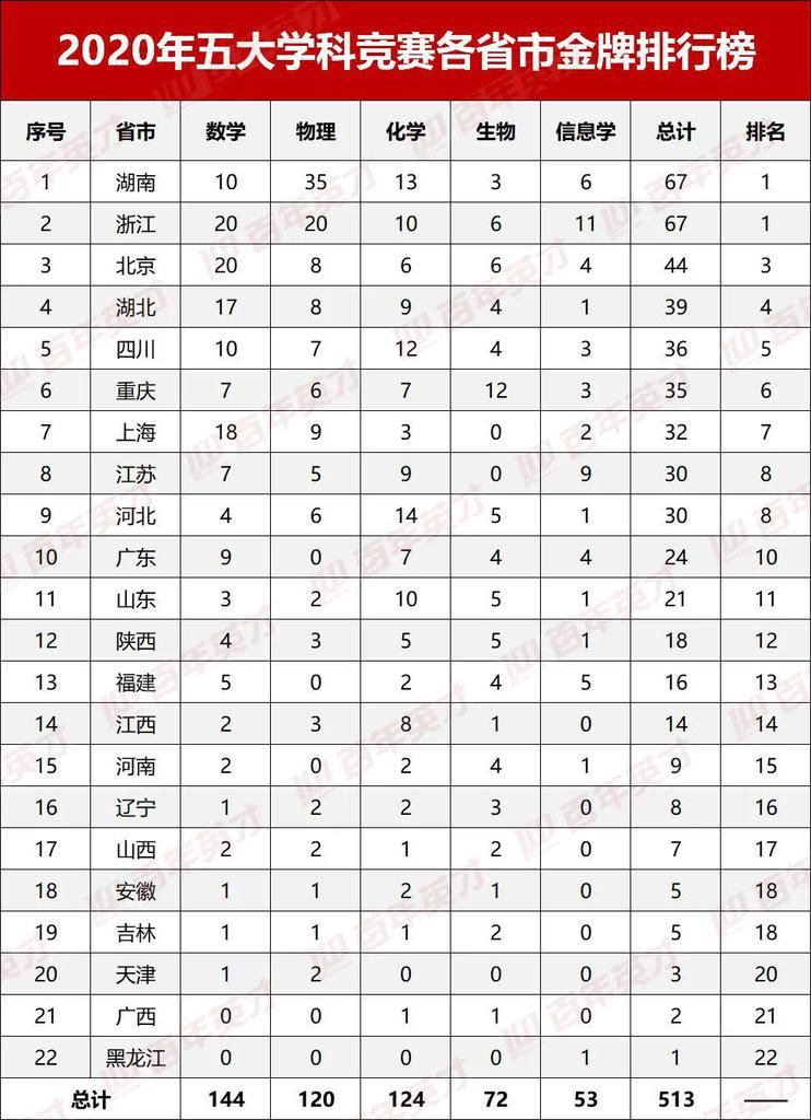 省份|这两个中部省份名牌大学林立 想考取可不是易事！