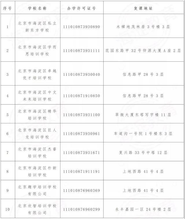 校外培训机构|新增名单!北京这些学科类校外培训机构获准线下复课