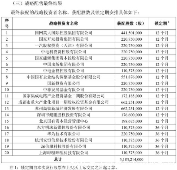 网上网下申购|中国电信回A上市：华为参投10亿，B站呢？