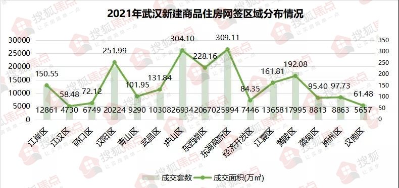 楼市|2022,武汉楼市绝地反击!能否迎来开年小阳春?