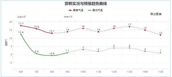 吴海燕|刚刚，石家庄的晚霞那么美……你看到了吗？