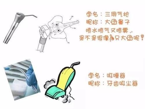 x光片|儿童看牙，牙科器械其实都有个好听的昵称