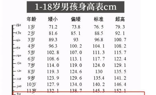身高|初中生标准身高表出炉,男女生各有不同,看看你家娃达标了吗?
