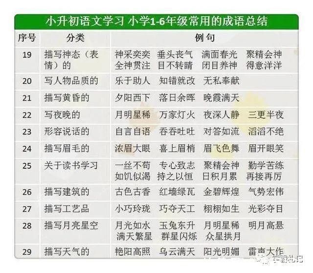 补习班|语文老师坦言：背熟这份资料，次次98分，比天价补习班管用百倍！