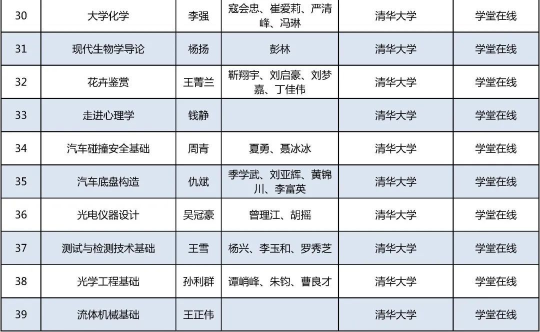 课程|课表来了！首批国家级一流本科课程公布，在京高校457门课程上榜