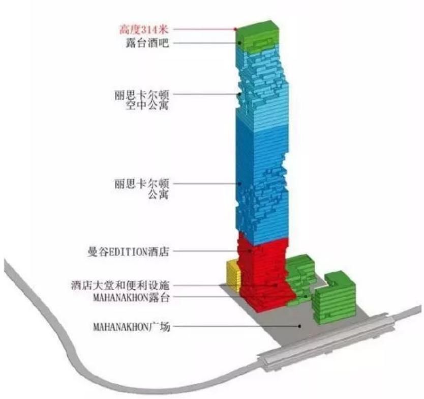 大厦|泰国曼谷第一高楼：斥资46亿打造，人们却说是烂尾楼