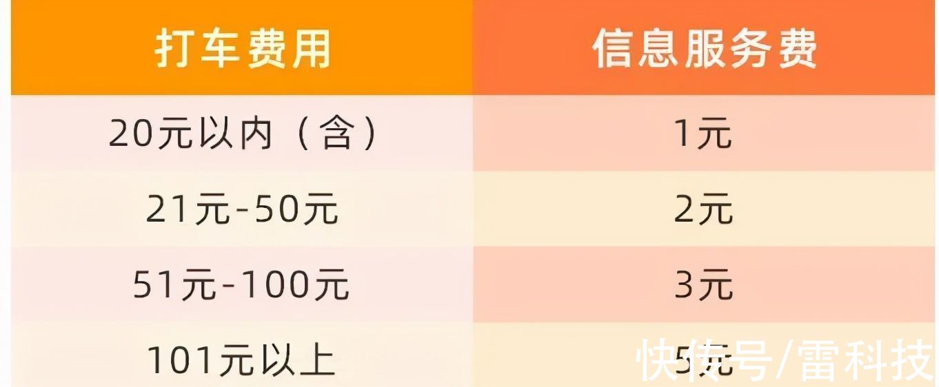这下开网约车放心了！易到用车公开抽成比例：老用户还能领补偿