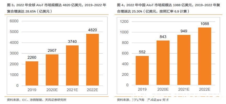 缺芯|2021，全球“缺芯”