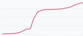 热点|一个月涨粉14万，抖音从0到1起号不完全复盘