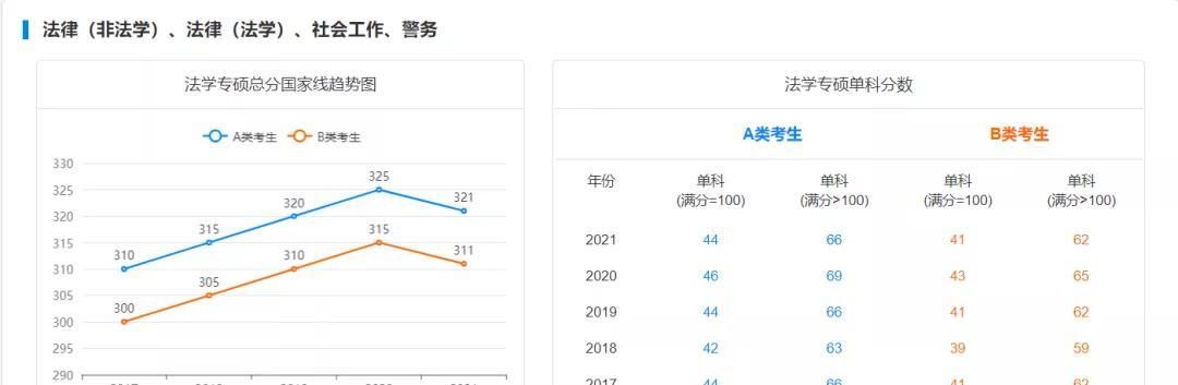 历史学|2022考研生必备！近5年考研国家线超全汇总，初试要考多少分才能考上？