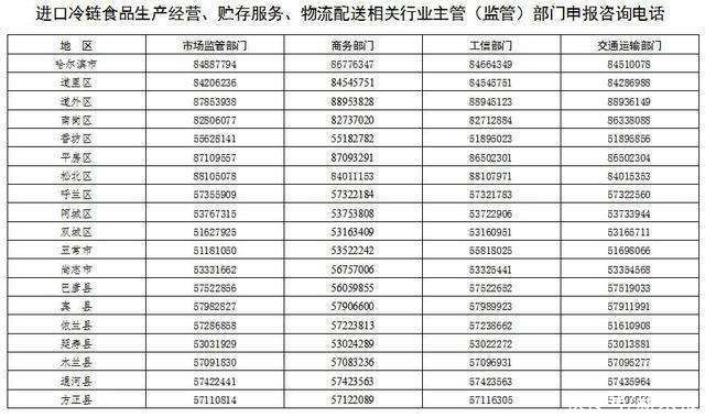 冷链|哈尔滨：进口冷链食品 必须具备“三证”